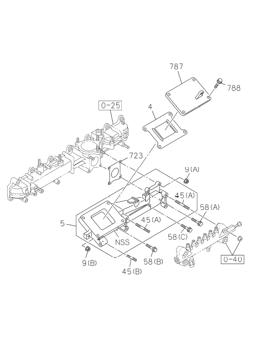 Partial Engine
